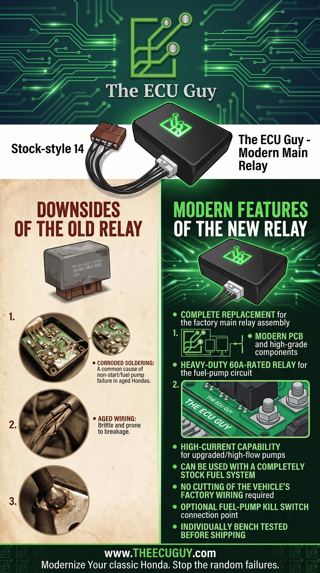 The ECU Guy Modern Main Relay flyer — stock-style 14 replacement with modern PCB and 60A relay